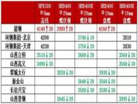 肯德基为什么10多年没怎么涨价_为什么肯德基的49变成59了