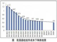 肯德基的东西成本到底有多少_kfc薯条成本