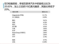 李想创立了哪两家汽车公司_小米是蔚来股东吗