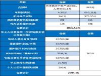 300万人保车险2021报价明细_车辆过保再买保险要多多少钱车辆过保再买保