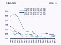 德国生育率低的原因是什么_低生育率国家