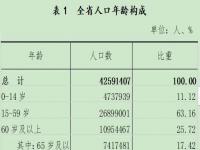 韩国65岁及以上人口超20%_韩国65岁以上人口占比达20% 进入“超老龄社会”