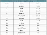 世界长寿国家排名_65周岁以上人口比例