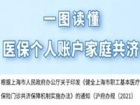 医保个账共济如何使用_支付宝医保卡家庭共济怎么弄