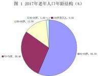 各国65岁以上人口比例_1950年日本老龄化率是多少