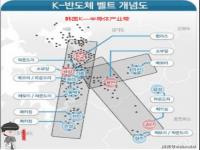 韩国十大支柱产业_韩国四大支柱企业