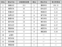 12345是如何处理网约车_投诉网约车最狠的方法