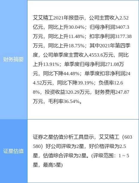 艾艾精工15天14板_鑫闻界|“击鼓传花”到了最后一棒？15天14板艾艾精工跌停