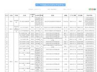 2023我国运动员获世界冠军统计_2023年中国运动员获165个世界冠军、创20项世界纪录