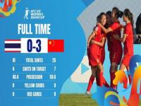 中国U17女足3比0泰国_U17女足亚洲杯中国3-0泰国，张克璨连场破门，宋语、陈瑞建功