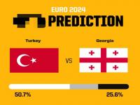 土耳其vs格鲁吉亚比赛预测分析 土耳其对阵格鲁吉亚比分预测