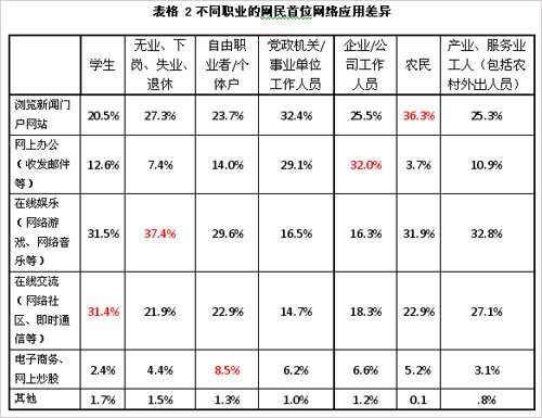 报告称我国网民PC安装Linux操作系统率仅0.4%