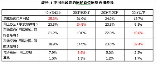 报告称我国网民PC安装Linux操作系统率仅0.4%