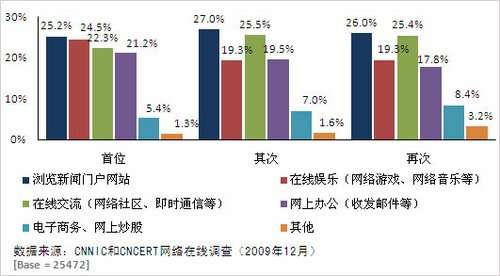 报告称我国网民PC安装Linux操作系统率仅0.4%