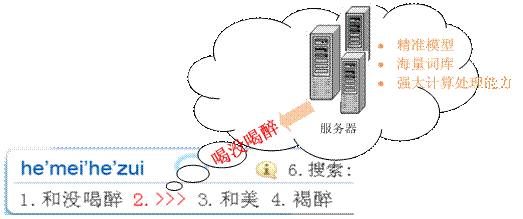 搜狗拼音输入法5.0最新功能体验 云输入更准确