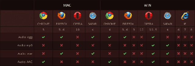 各大浏览器 CSS3 和 HTML5 兼容速查表