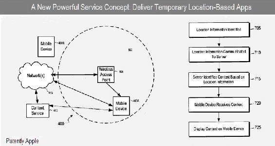 苹果新专利：可根据地理位置推送应用