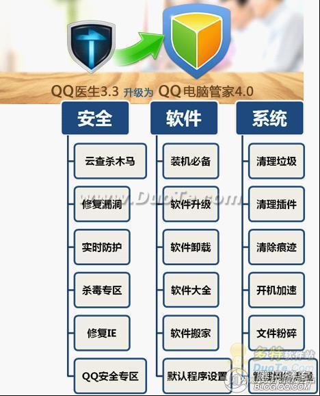 QQ医生升级为QQ电脑管家 新功能体验