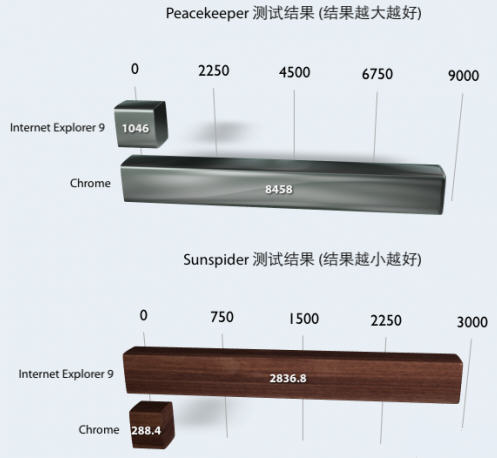 IE9 内测版体验报告