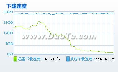 搜狗高速浏览器2.2预览版体验