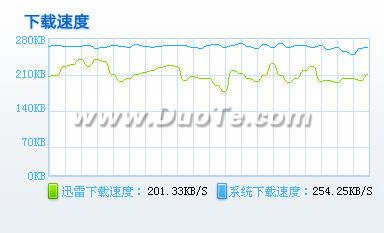 搜狗高速浏览器2.2预览版体验