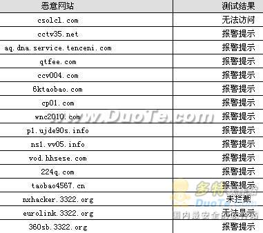 搜狗高速浏览器2.2预览版体验