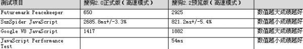 搜狗高速浏览器2.2预览版体验