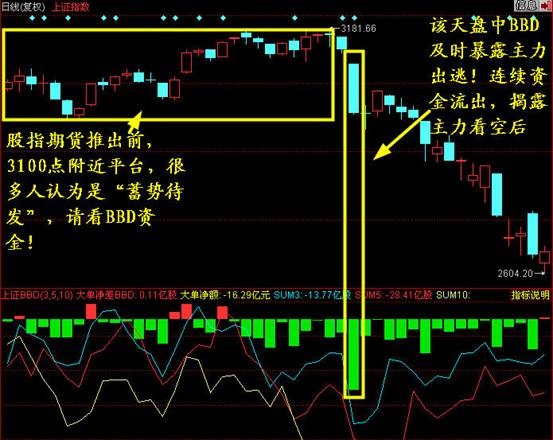 同花顺Level-2 BBD 帮助你看清大盘走势