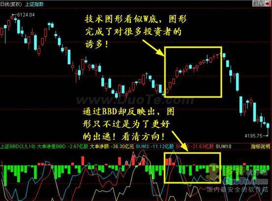 同花顺Level-2 BBD 帮助你看清大盘走势