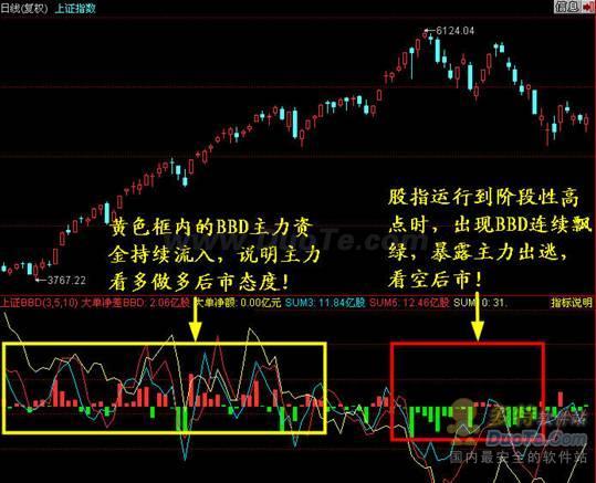 同花顺Level-2 BBD 帮助你看清大盘走势