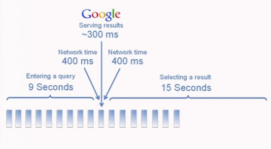 Google “Streaming” 搜索发布会现场实况