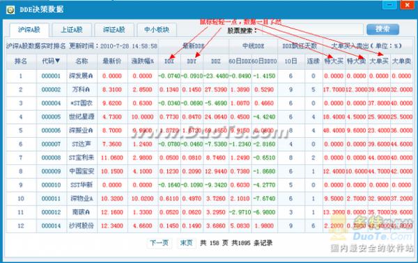 把握准确的DDE数据 盯盘大师帮你做一个真正的投资赢家