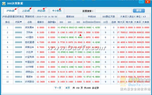 把握准确的DDE数据 盯盘大师帮你做一个真正的投资赢家