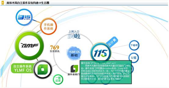 雨林木风将推操作系统门户网站