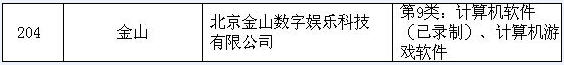 金山被认定为“中国驰名商标”