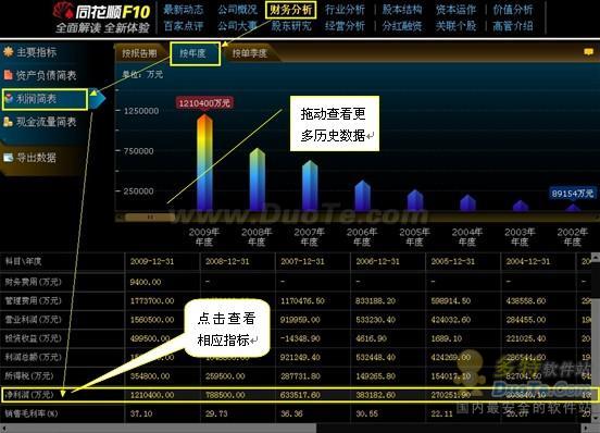 通胀下，同花顺F10帮您找到适合价值类投资的个股