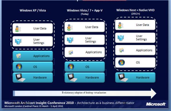 微软Windows 8将包含“桌面即服务DaaS”