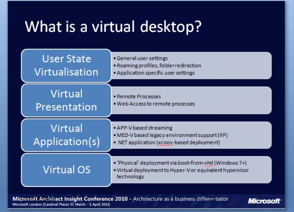 微软Windows 8将包含“桌面即服务DaaS”