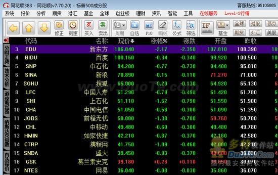 年末给力大升级 同花顺2011免费版荣耀发布