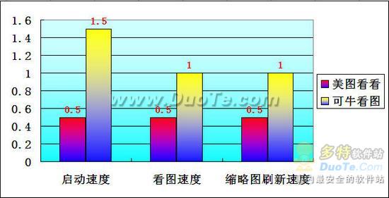 更小更快更智能 美图看看1.3.4正式版评测