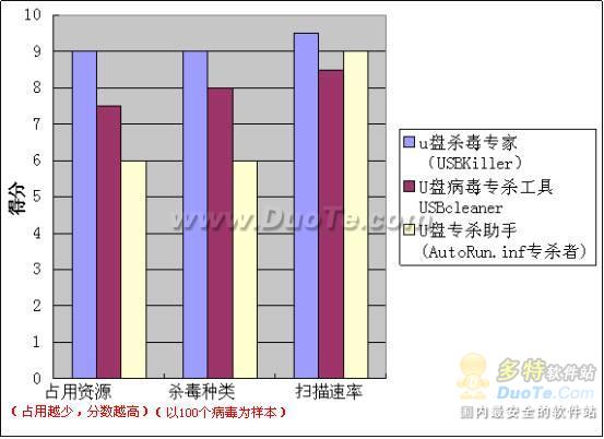 你的U盘新年快乐吗?