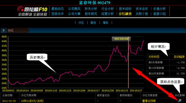 兔年用同花顺F10掘金高送转股