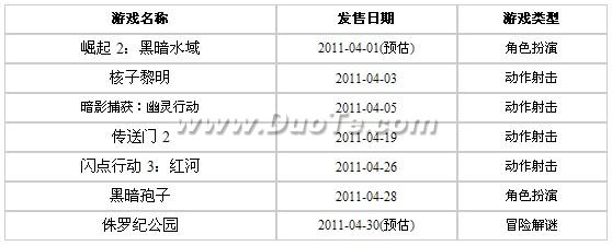 射击为王 2011年4月份PC游戏发售详细预览