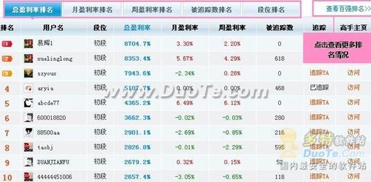 免费还拿奖 探秘同花顺模拟炒股新首页