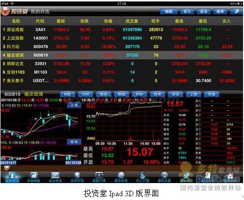 Ipad炒股软件日趋火爆 投资堂抢占先机