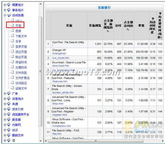 逆火网站日志分析器简单试用