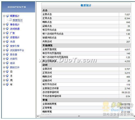 逆火网站日志分析器简单试用