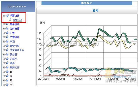 逆火网站日志分析器简单试用