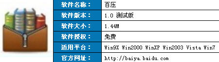 国产压缩软件好压、360压缩、百压深度评测