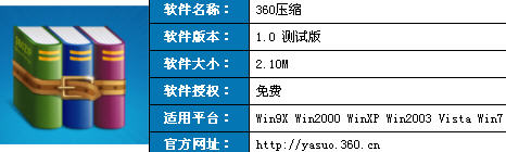 国产压缩软件好压、360压缩、百压深度评测